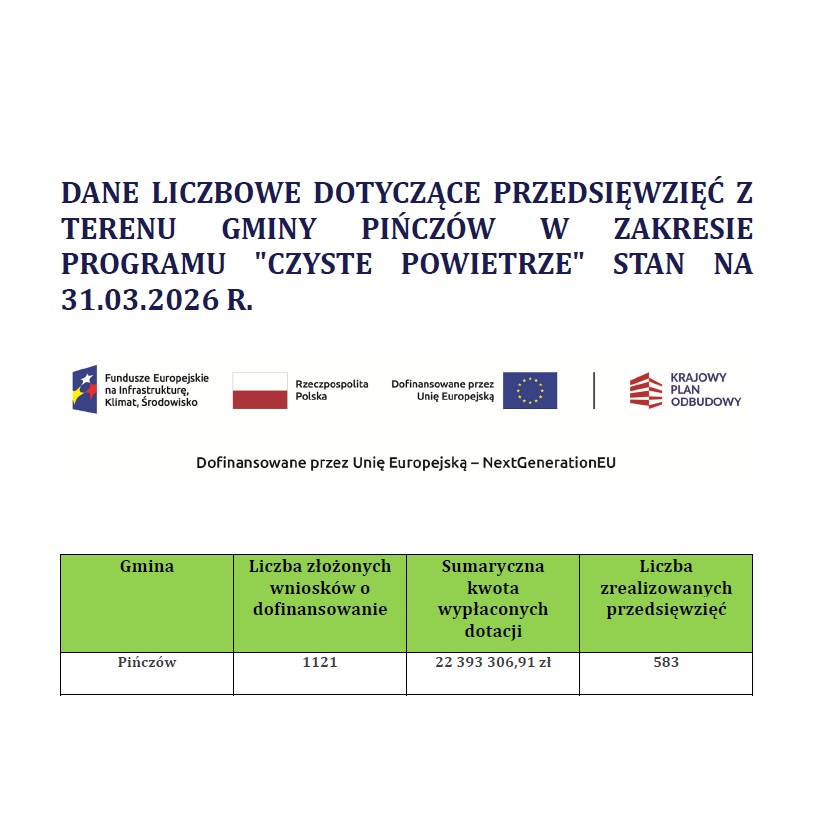 dane_liczbowe