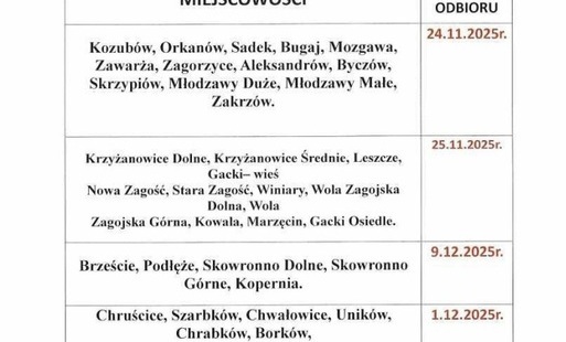 Zdjęcie do W najbliższy poniedziałek rozpocznie się zbi&oacute;rka tekstyli&oacute;w!