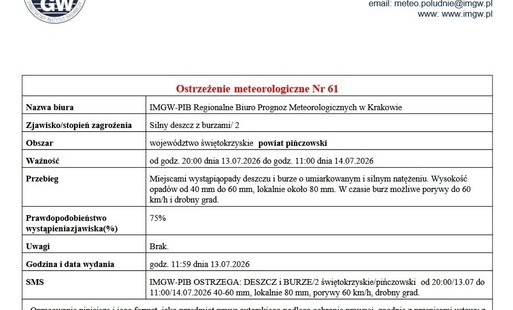 Zdjęcie do IMiGW ostrzega