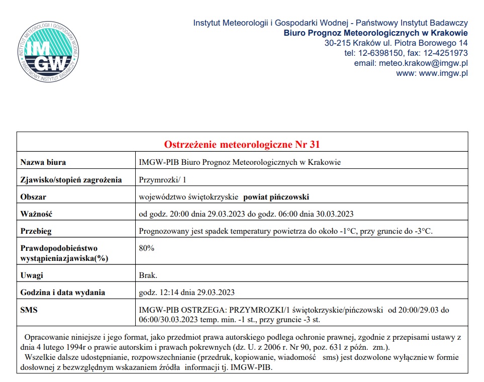 Ostrzeżenie meteorologiczne IMGW